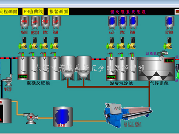 DCS水处理监控系统